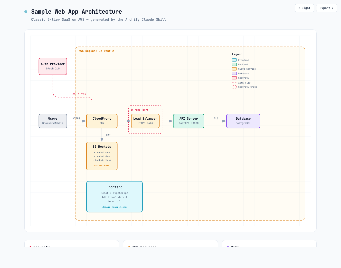 Archify architecture diagram rendered in the light theme